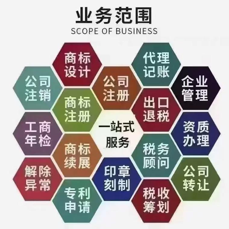 泸州代理记账